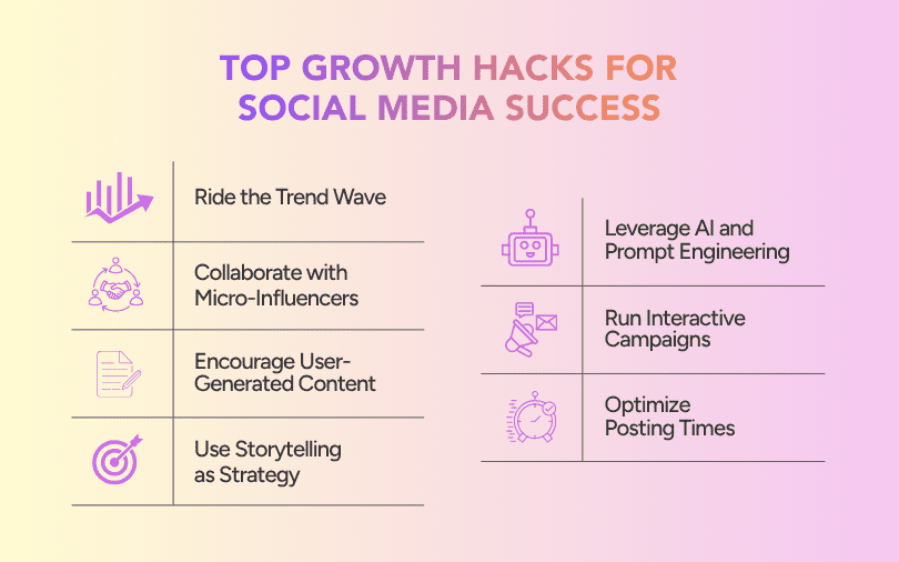 Social Media Growth Hacks