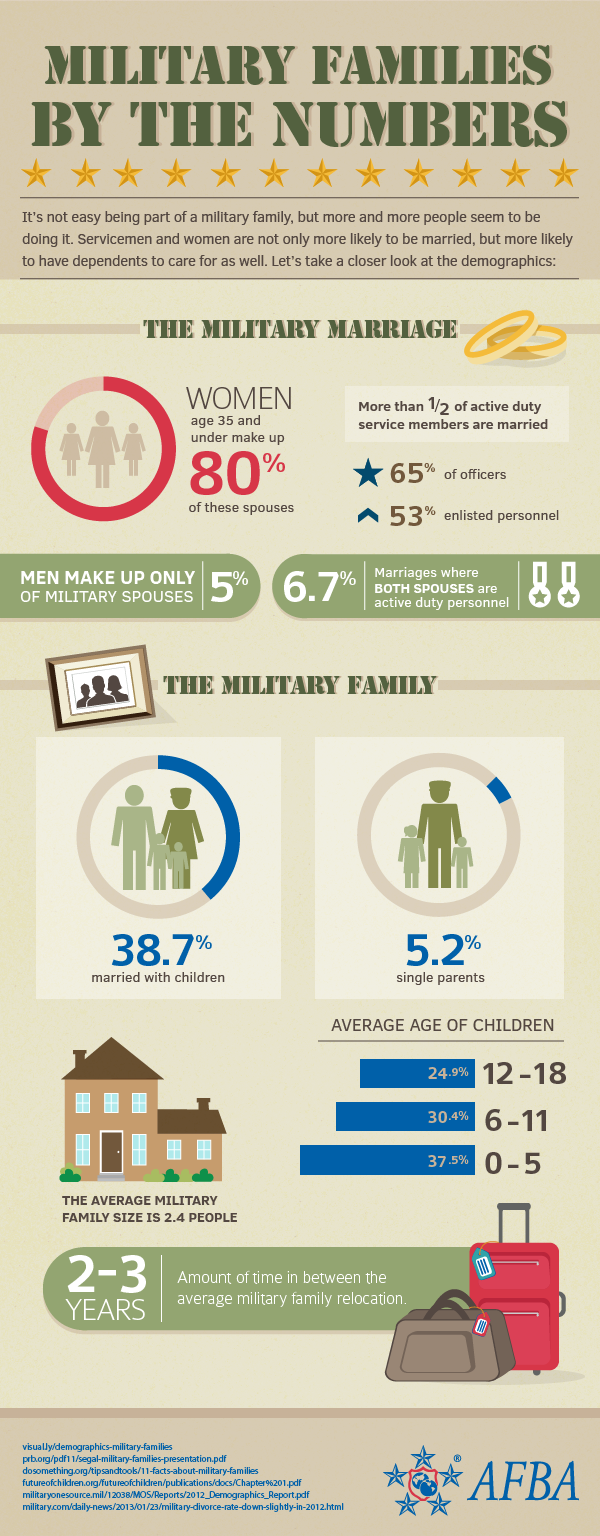 Facebook demographics infographic
