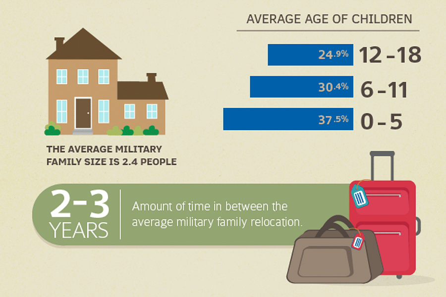 Facebook demographics infographic