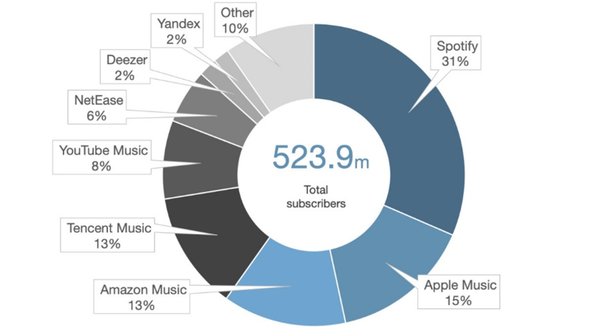 YouTube user demographics