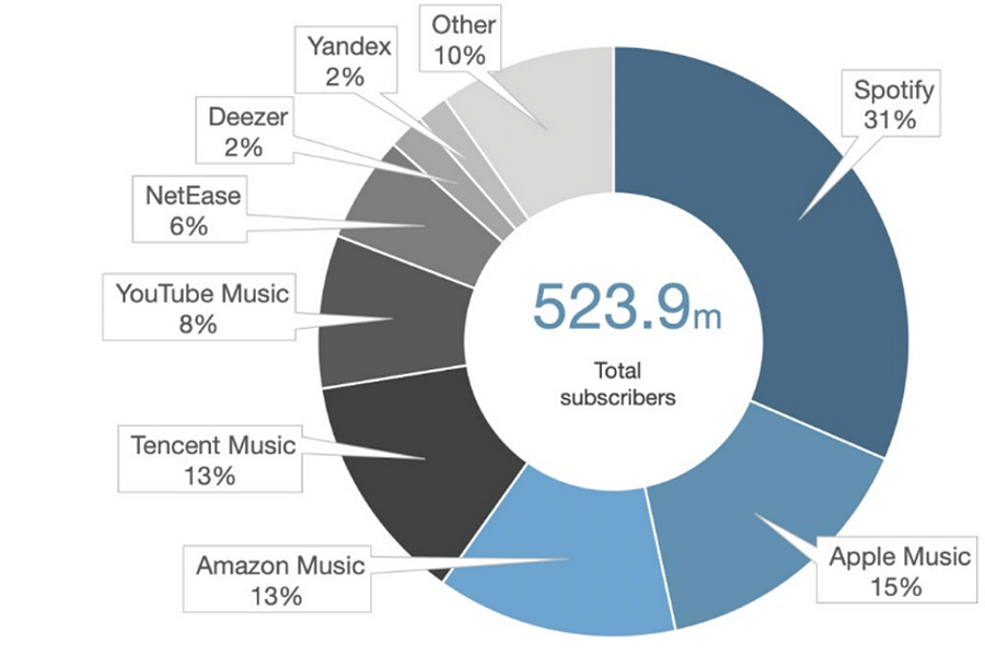 YouTube user demographics