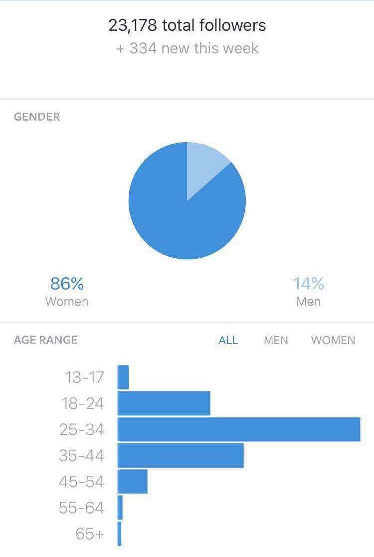 The $1 Instagram Follower Growth Strategy: How to and Why It Works